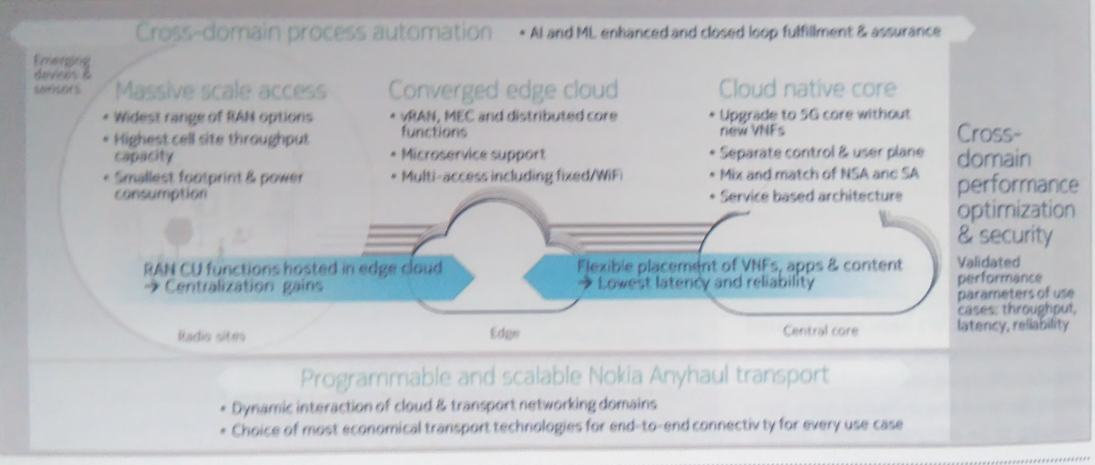 Green 5G Deployment, Nokia