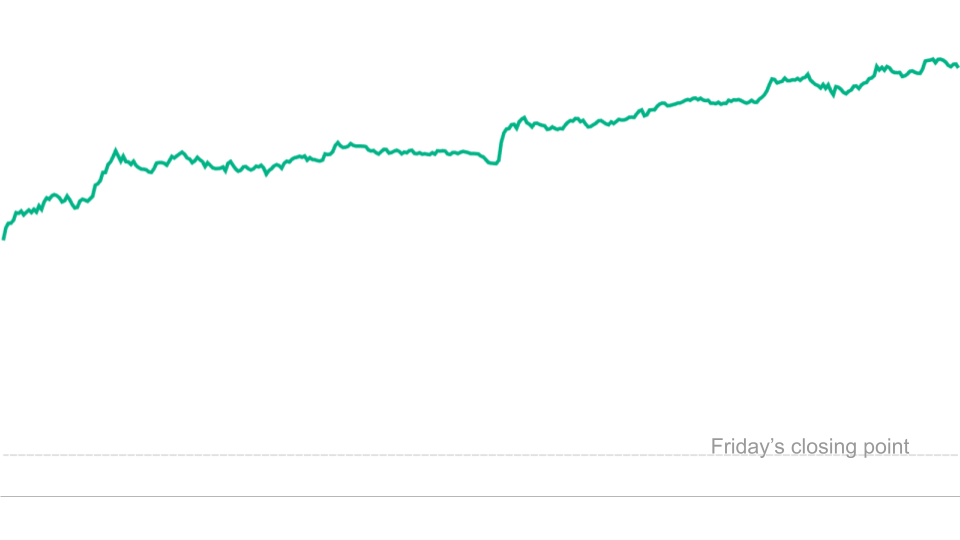 Stock Market in India Goes up after&nbsp;Ceasefire